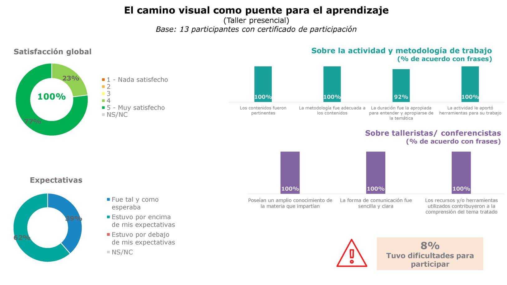 Imagen de la diapositiva
