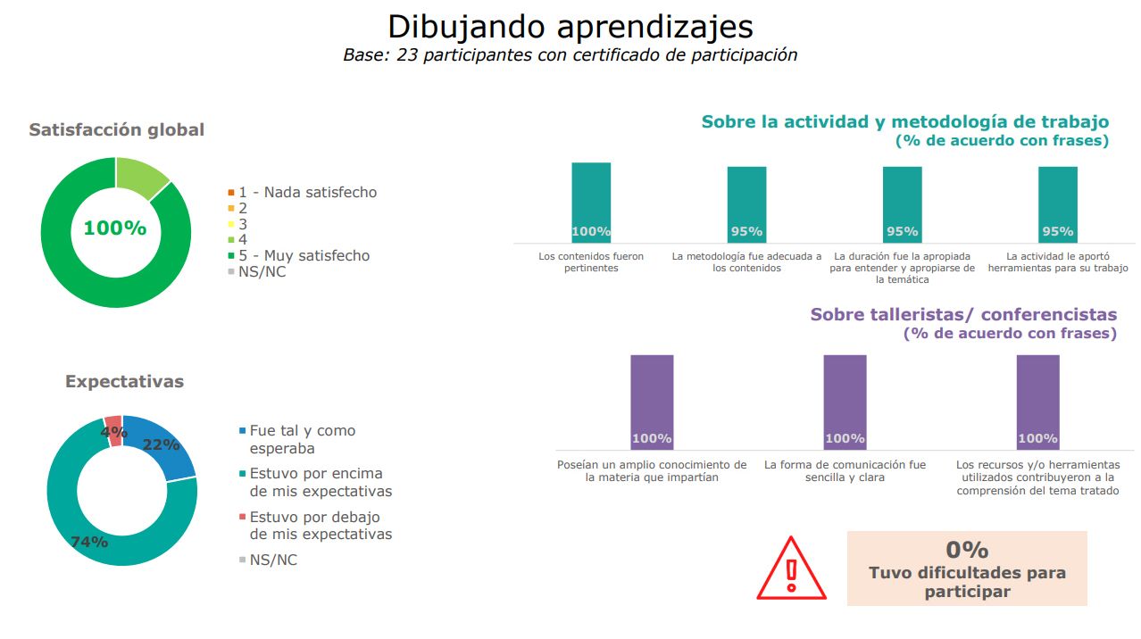 Imagen de la diapositiva