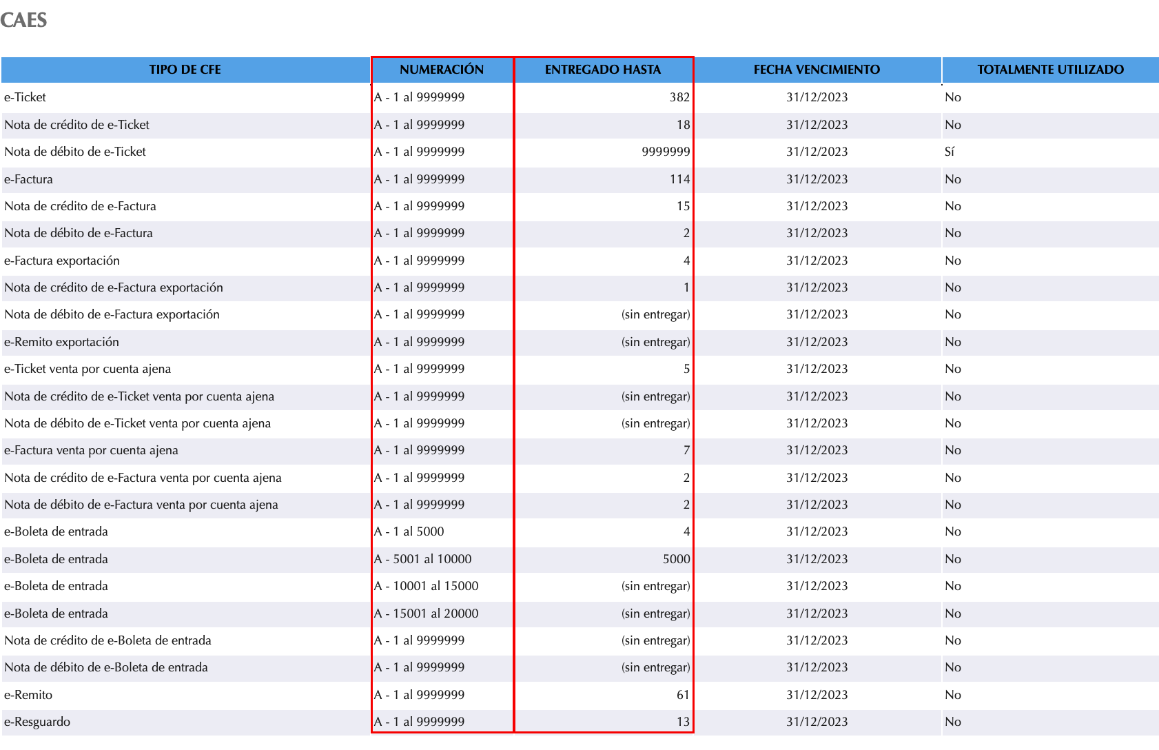 Imagen 2: Listado de CAEs